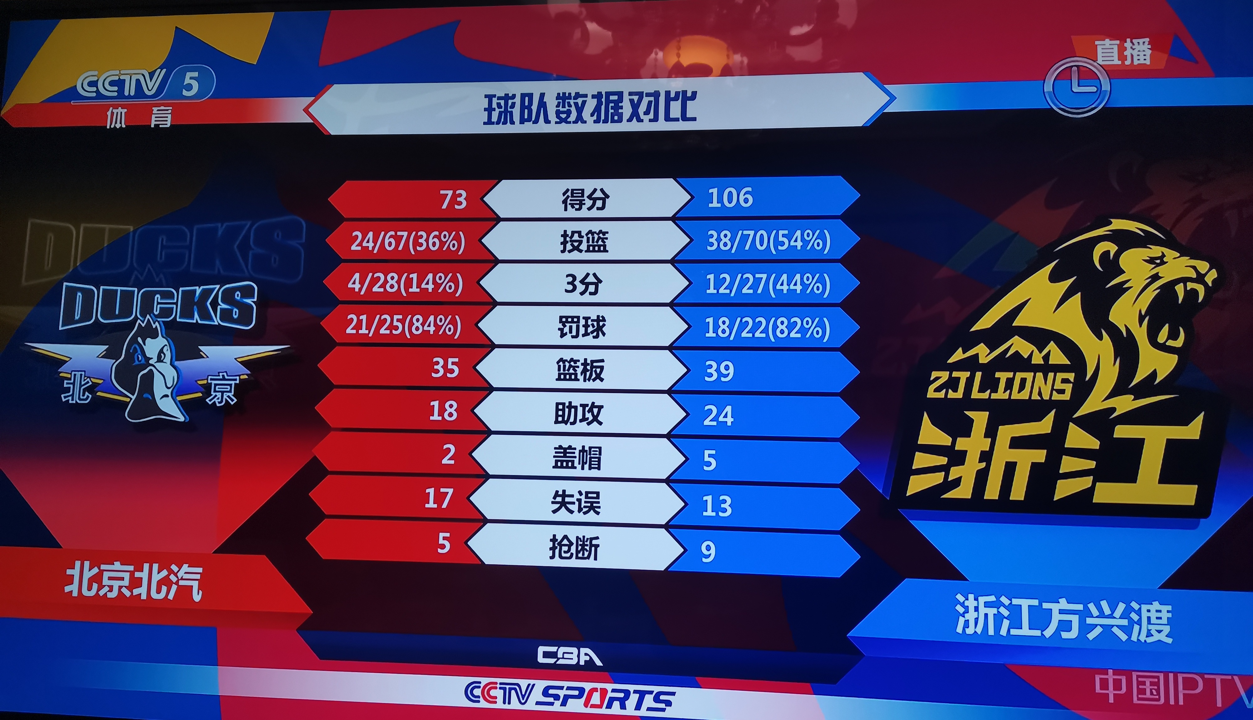 冲刺阶段亚冠焦点战；广厦男篮单刀错失；信心回归；球探报告显示潜力