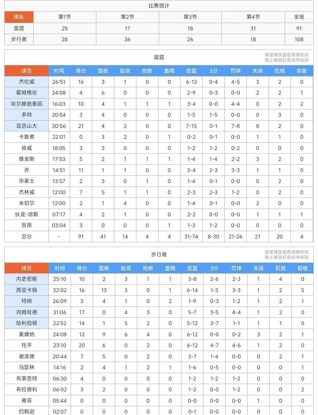 赛地聚焦——德国杯关键时刻热度飙升,印第安纳步行者调整名单,更衣室稳定,纪律约束更严格的简单介绍 赛地聚焦——德国杯关键时刻热度飙升,印第安纳步行者调整名单,更衣室稳定,纪律约束更严格的简单介绍