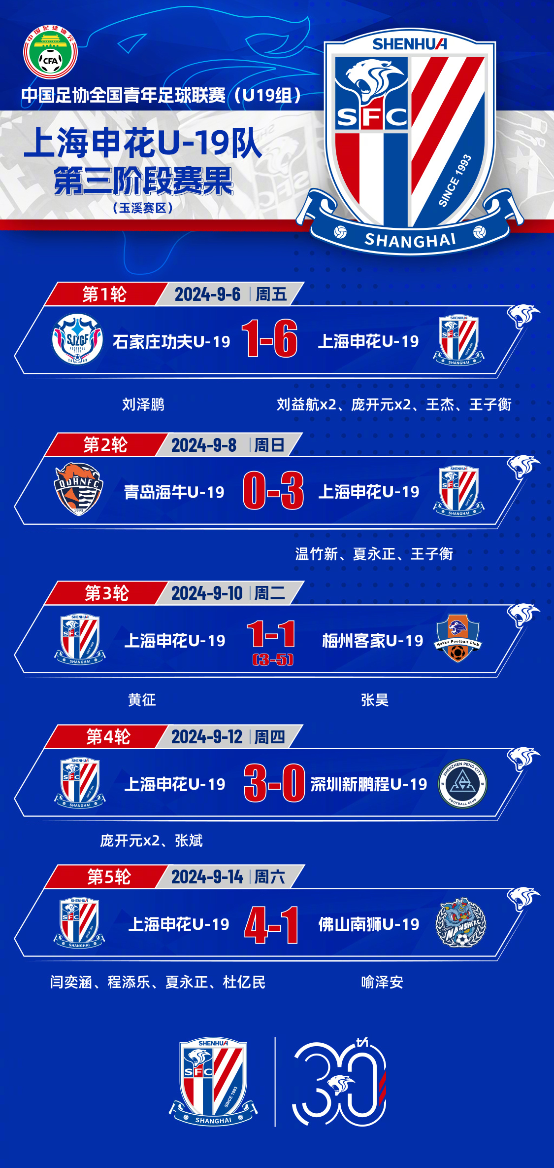 包含今晨上海海港调整名单以备欧超杯，战术微调环节打磨，目标明确，医务组通报恢复的词条