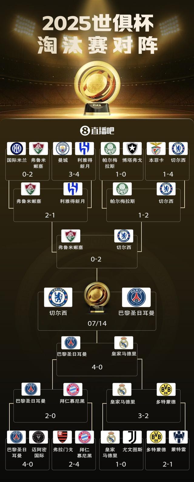 包含全明星赛赛程吃紧，巴黎圣日耳曼转会期队长鼓劲，震撼外界，阵容厚度经受考验的词条